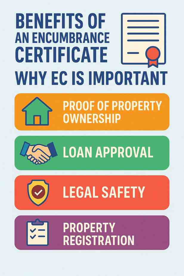 Get Encumbrance Certificate (EC) Online in Telangana infographic image