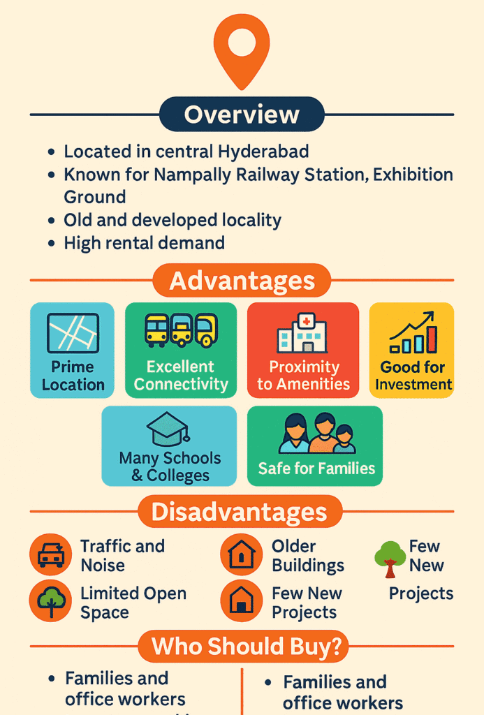 Is It Good to Buy a Flat in Nampally, Hyderabad