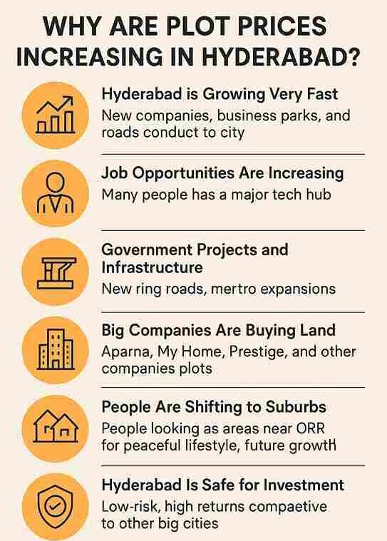 Plot Prices Increasing in Hyderabad infographic image