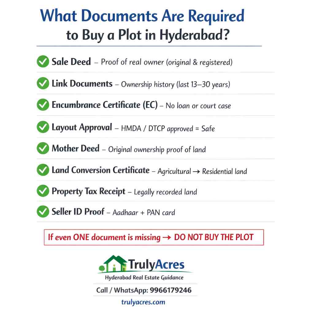 Documents Are Required to Buy a Plot in Hyderabad
