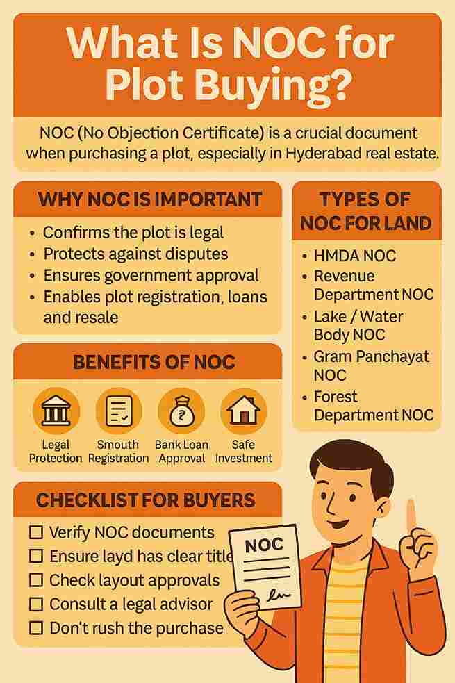 NOC for Plot Buying in Hyderabad infographic image