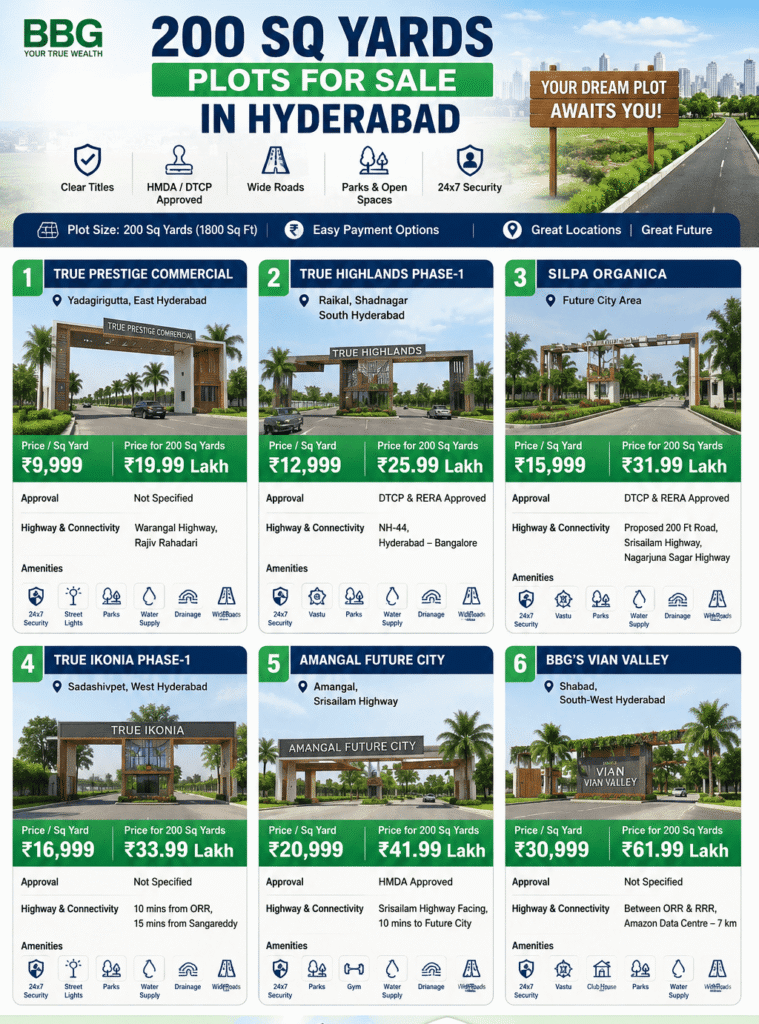 200 Sq Yards Plot for Sale in Hyderabad